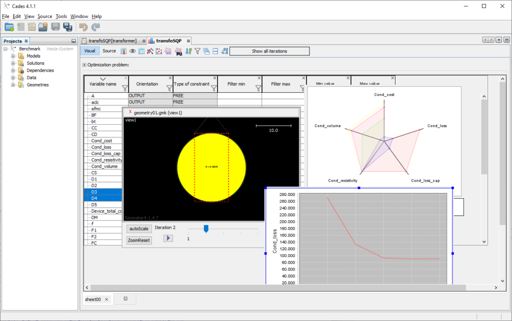 Cades – Optimal design