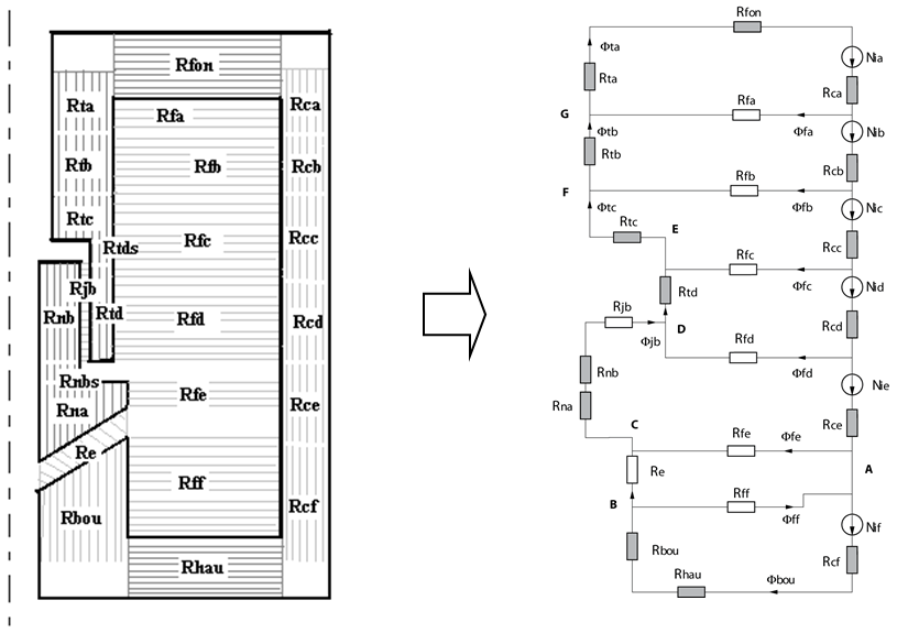 Schema du circuit