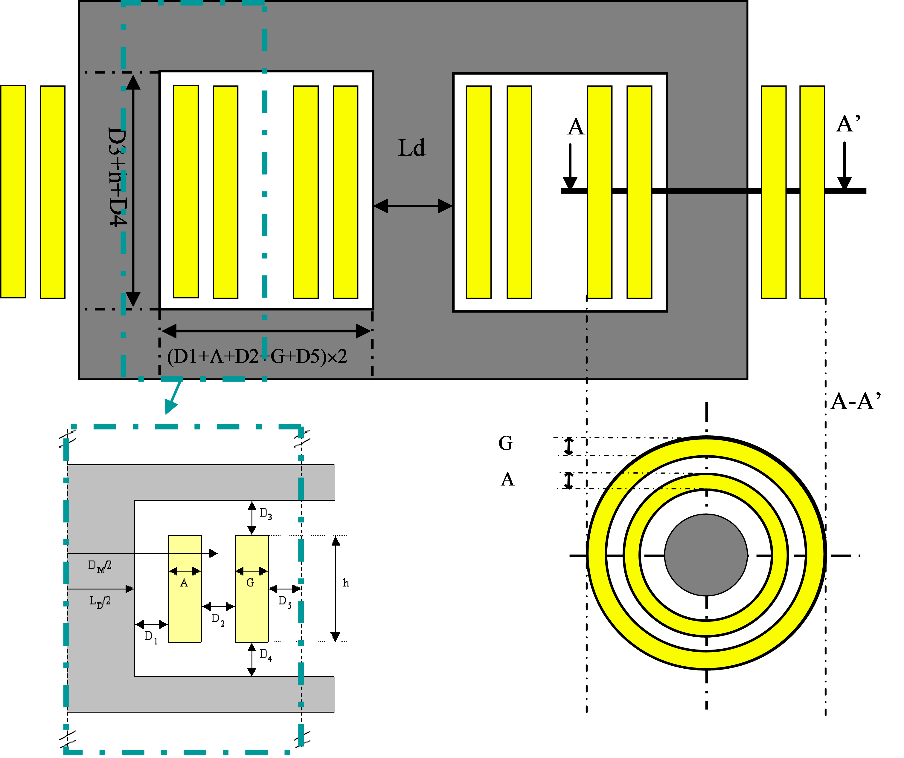 Géometrie du dispositif