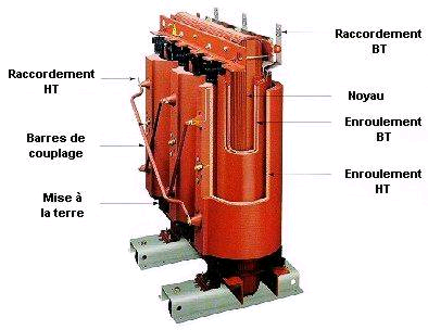 Vue du transformateur