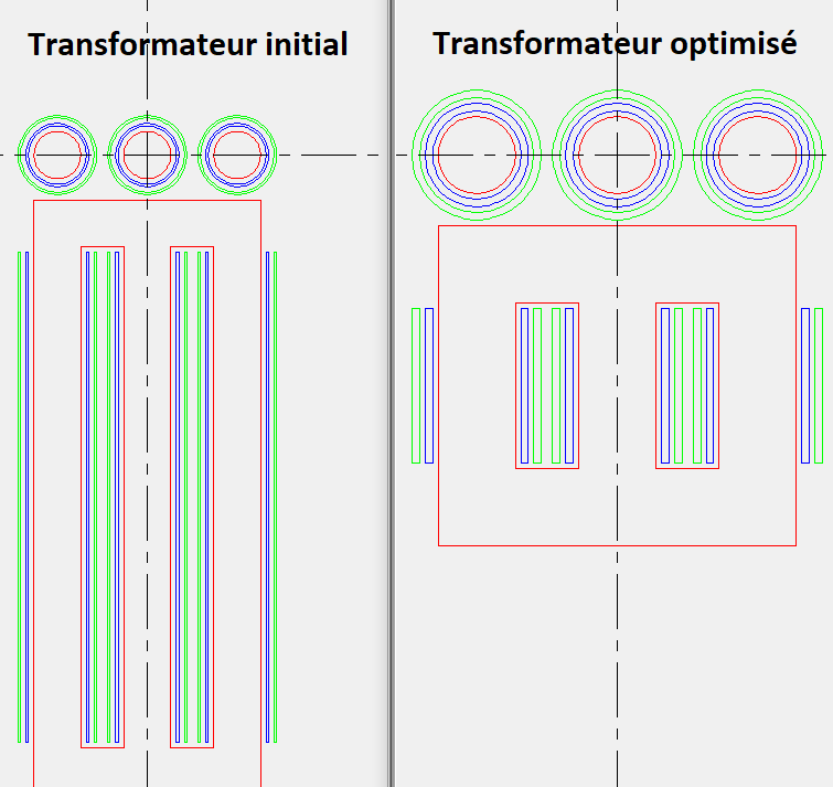 Post-processing de la géométrie du transformateur